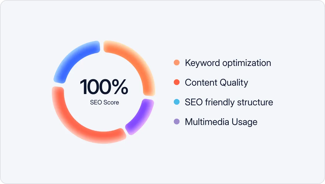 SEO Ready Writing