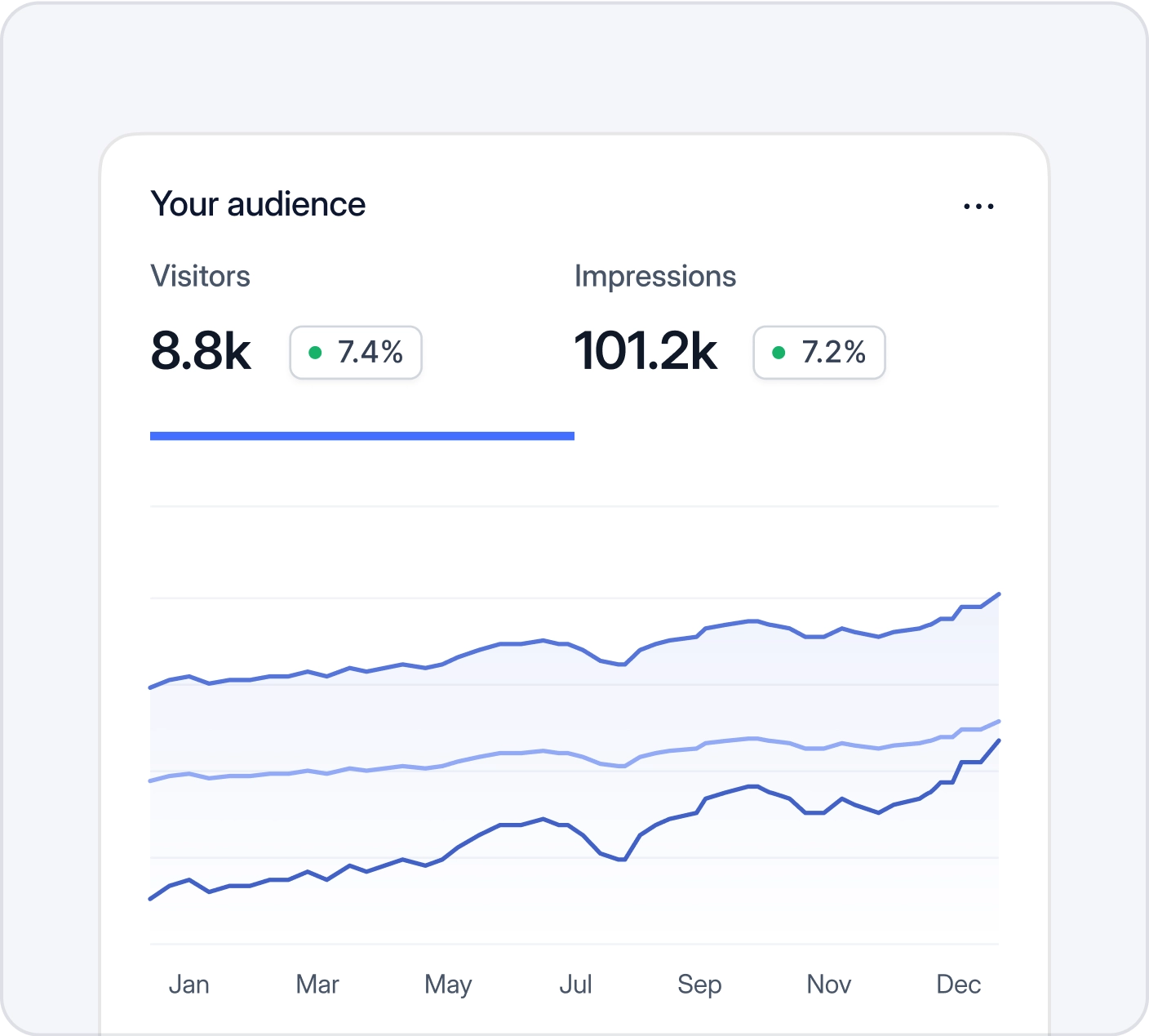 Step 3: Publish and get ranked